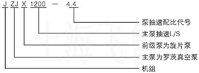 羅茨旋片真空機組型號意義