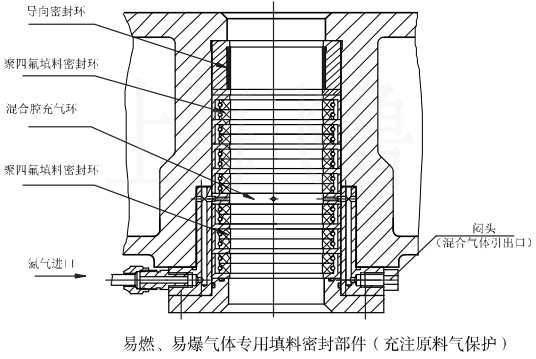 WLW型往復式真空泵