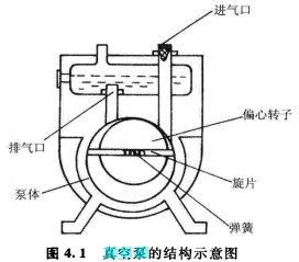 ��ձõĽY(ji��)��(g��u)ʾ��D